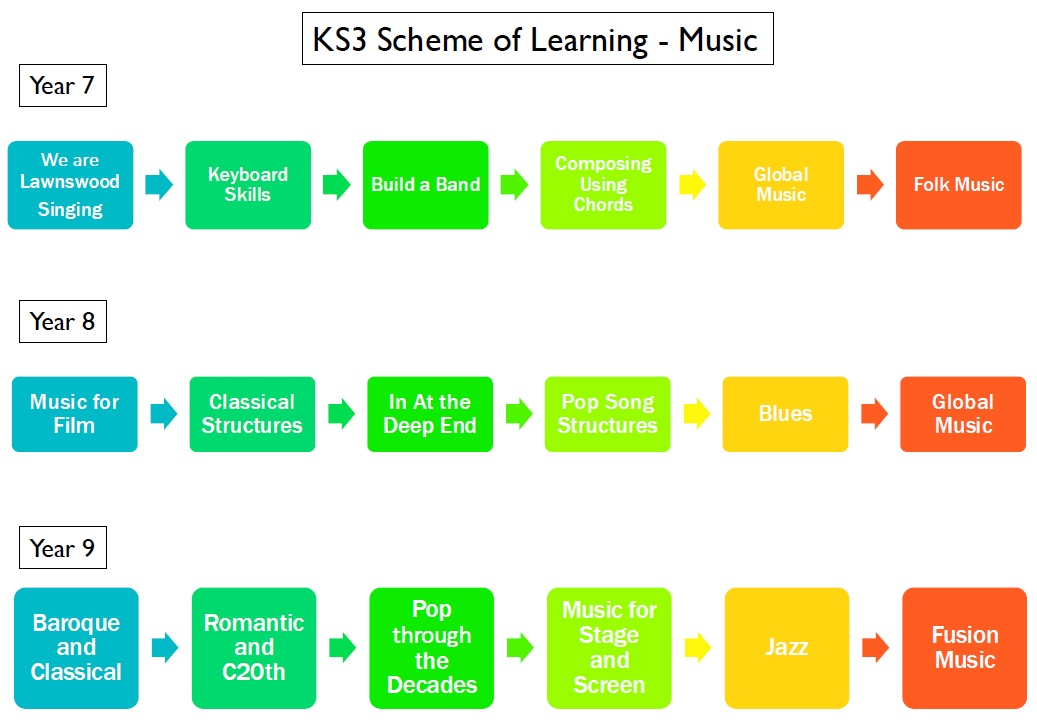 KS3_SoL